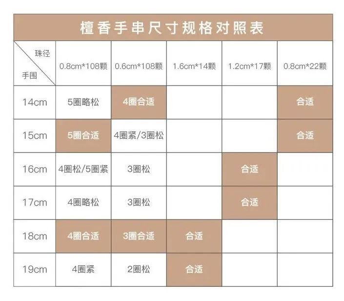 老料天然绿檀木手串,老檀木手串1.0