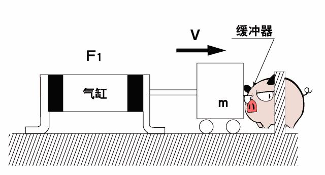 气缸盖工作原理3d动画,直线转动气缸工作原理3d动画