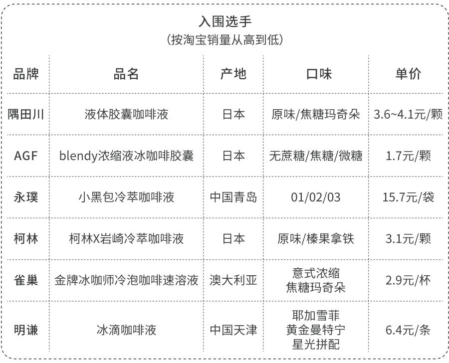 喝了20份浓缩咖啡会怎么样,5种浓缩咖啡液