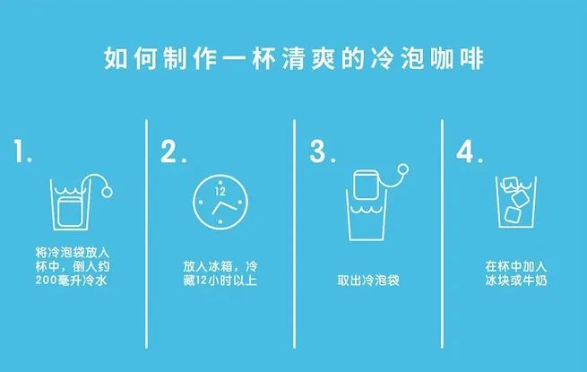 喝了20份浓缩咖啡会怎么样,5种浓缩咖啡液
