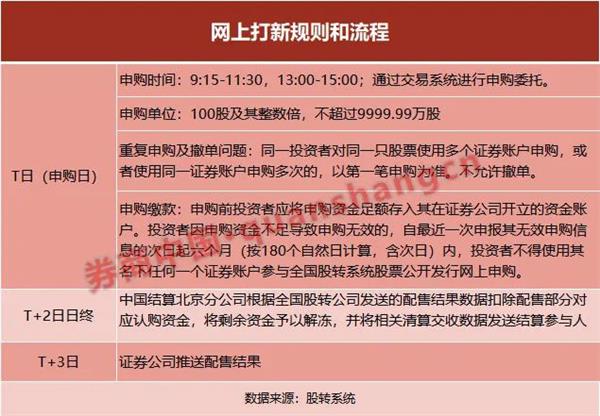 大概率100%中签!新三板首批打新来了,定档7月1日!几时准备资金?如何缴款?与A股有何不同?来看攻略