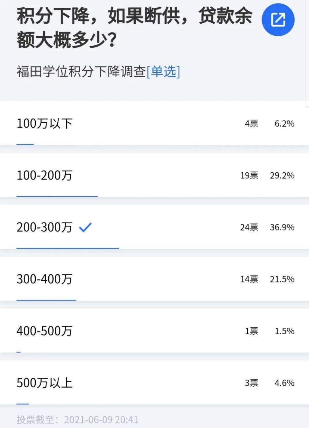 单身公寓被拒贷?深高南学位之争后续:12万评估价骤降至9万,多家银行紧急收紧*款贷**