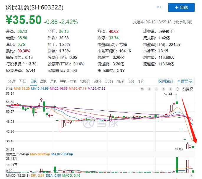 太惨了！直播间大V荐股，散户一买就闪崩30%！股吧网友怒了……