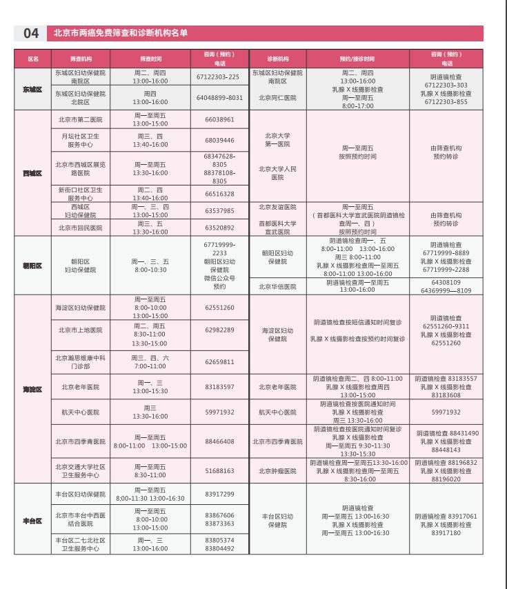 妇女两癌免费筛查是哪两项,西安两癌筛查免费是随时可预约吗