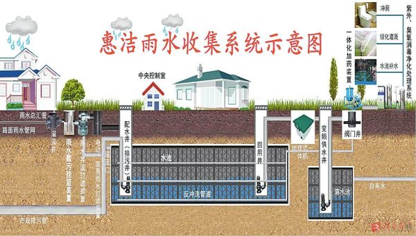 惠洁管业有限公司官网,郑州惠洁管业