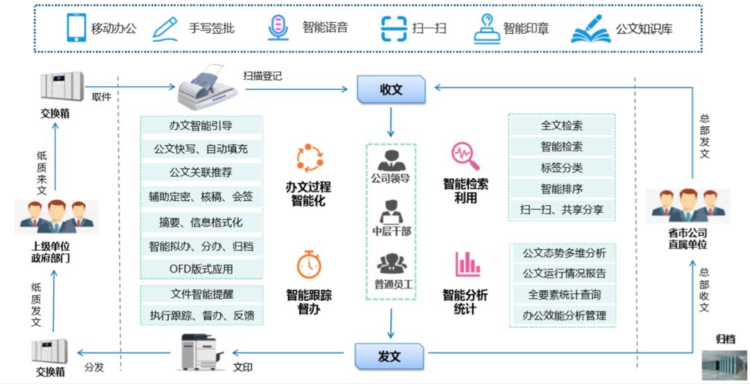 新基建新机遇新作为,新基建主题投资机会