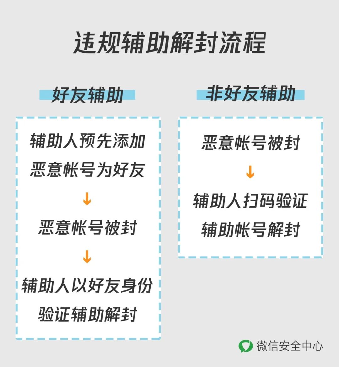微信团队被警告处理会怎样,被微信团队予以警示会有什么后果
