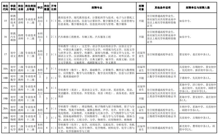 事业编制！招264人