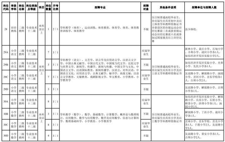 事业编制！招264人