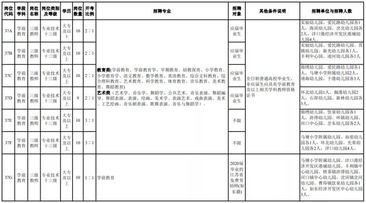 事业编制！招264人