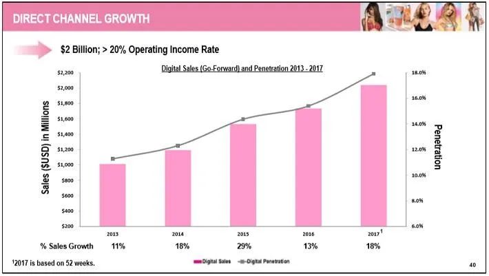 坦白局:T台豪门风云,有钱又快乐的富婆也就这几个|维秘破产番外