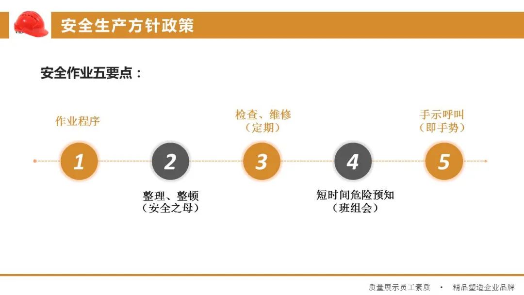 鍏嶈垂浼佷笟鐢熶骇瀹夊叏鍩硅ppt妯℃澘,ppt浼佷笟瀹夊叏鏂囧寲