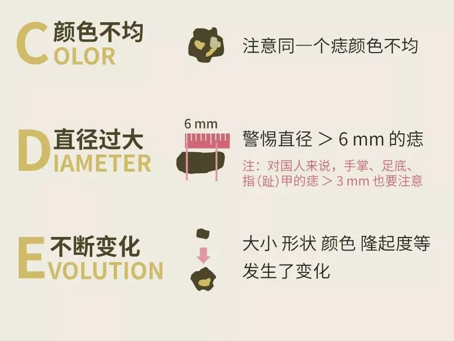 身上的痣长大了要检查些什么,身上的痣最近迅速生长的原因
