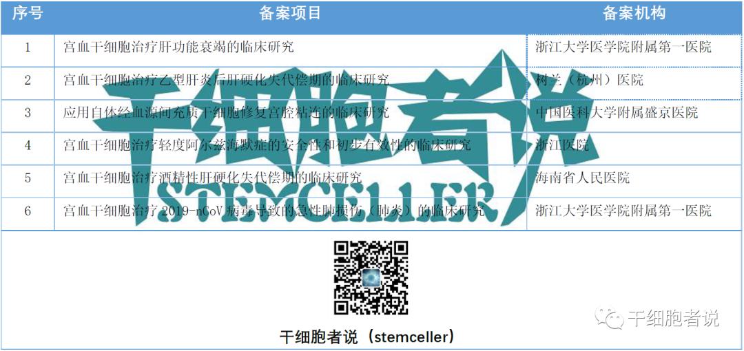 女性内膜干细胞,女性体内的干细胞