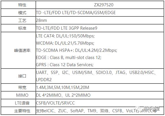 中兴芯片真的有用吗,中兴芯片最新新闻