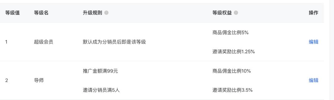 会员自动裂变教程,2000会员如何快速裂变成200万会员