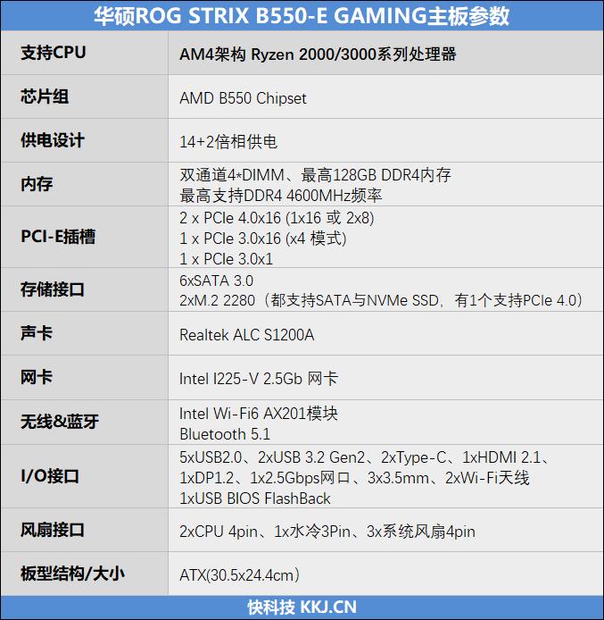 rogx570-egaming对比微星x570战神,rogx570-egaming最好支持哪款cpu