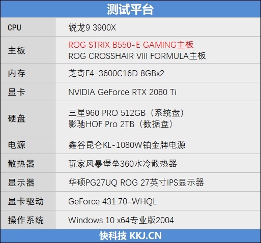 rogx570-egaming对比微星x570战神,rogx570-egaming最好支持哪款cpu