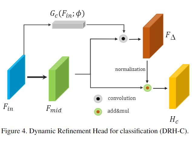 cvpr目标检测2023,cvpr2023数据增强
