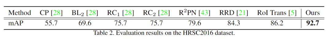 cvpr目标检测2023,cvpr2023数据增强