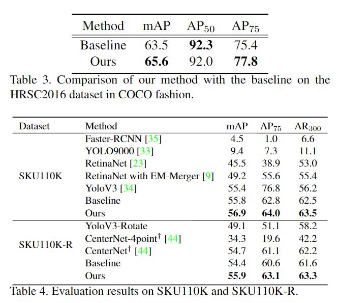 cvpr目标检测2023,cvpr2023数据增强