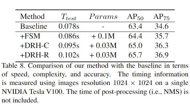 cvpr目标检测2023,cvpr2023数据增强