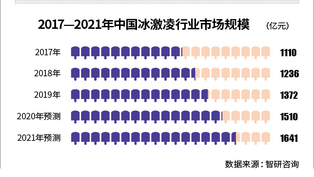 网红雪糕钟薛高引发热议,网红雪糕钟薛高营销建议