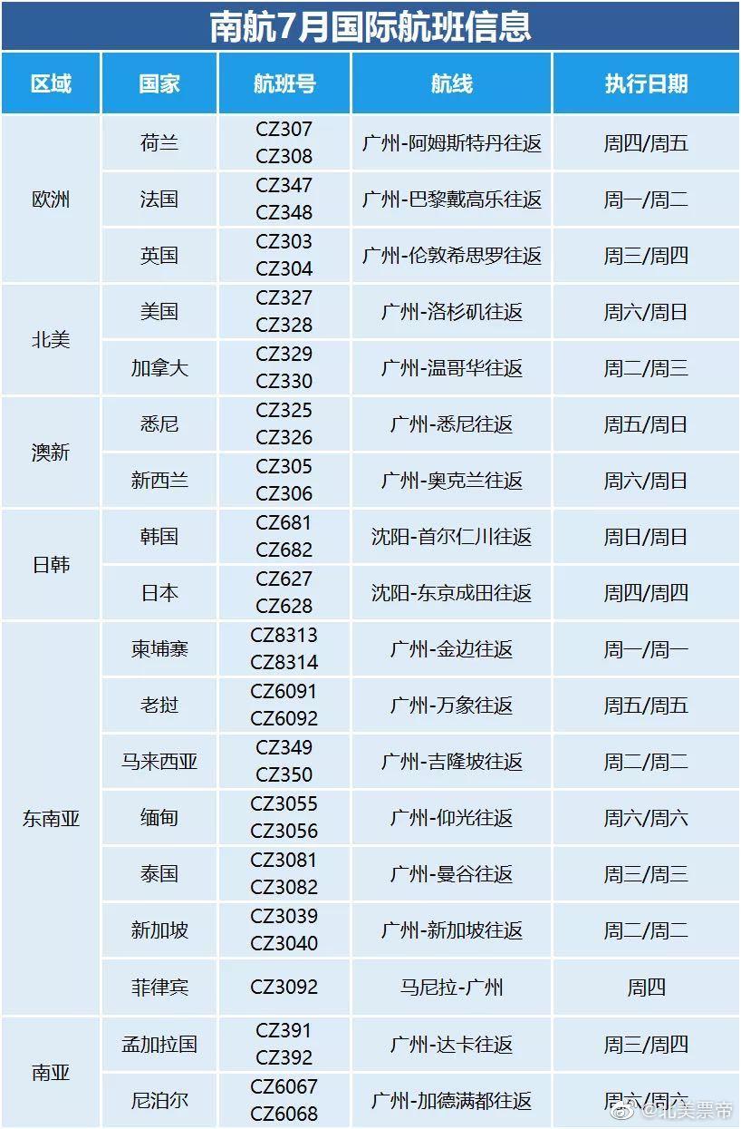 中国达美航班什么时候恢复,达美航空何时恢复直航上海