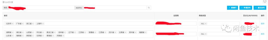 ipv6改造涉及什么,ipv6改造调研表