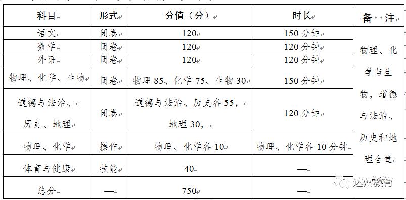 今年中考招生新政策,2023各地中考政策