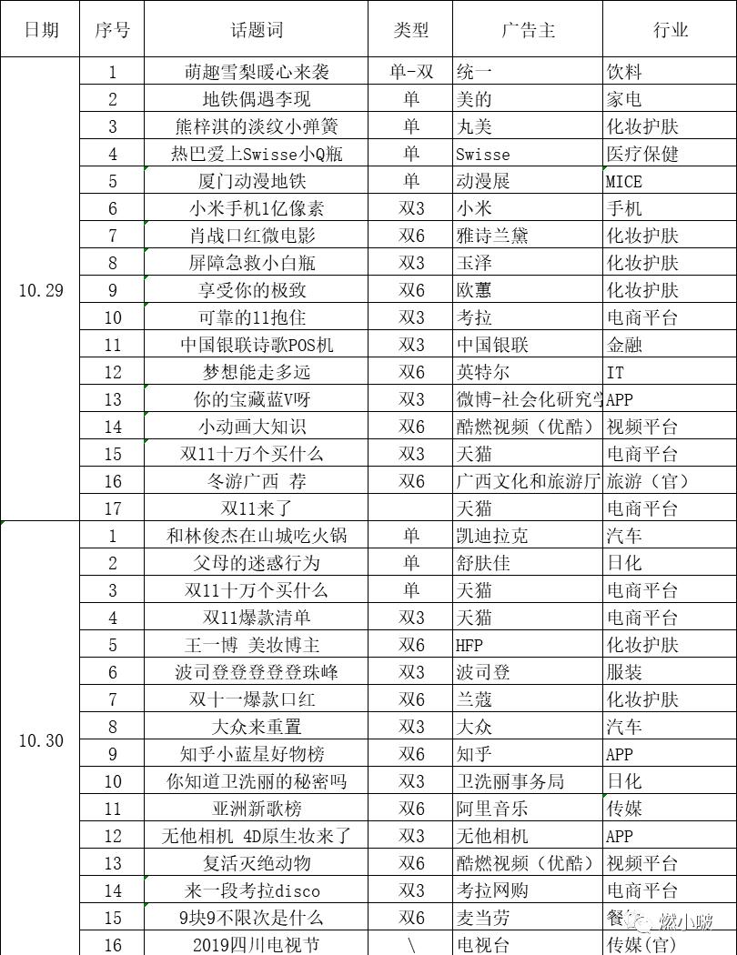 最近微博热搜营销事件,微博营销十大经典案例分析