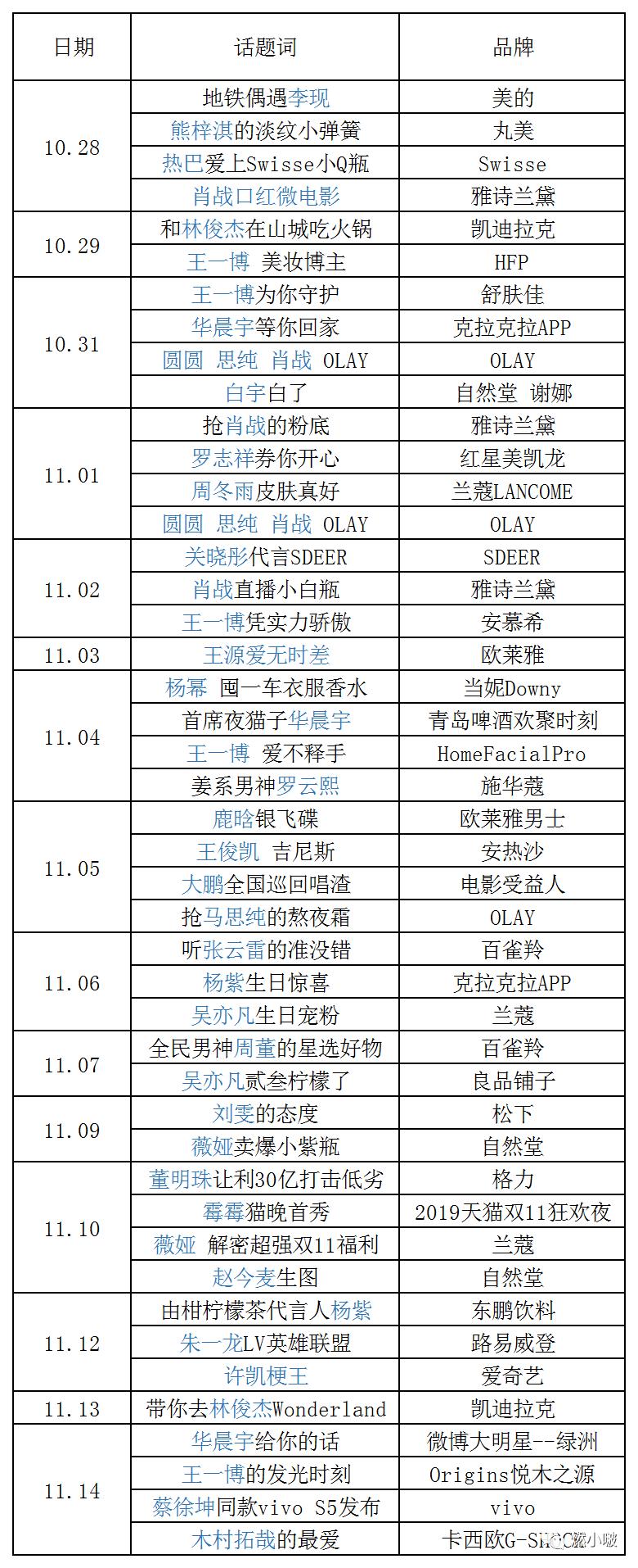 最近微博热搜营销事件,微博营销十大经典案例分析