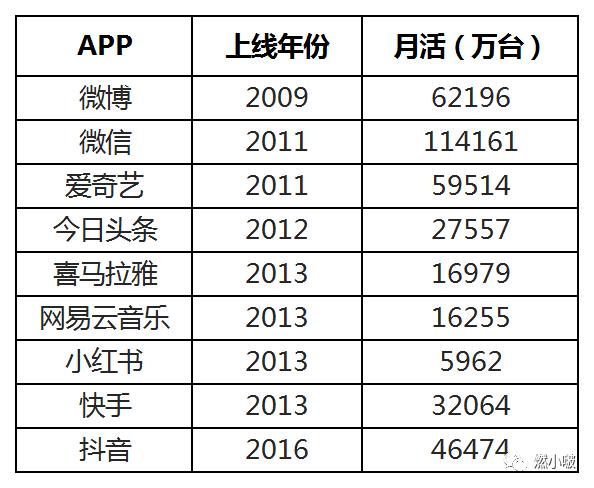 最近微博热搜营销事件,微博营销十大经典案例分析