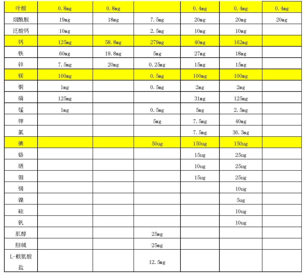 各类复合维生素价格,什么品牌的复合维生素质量好