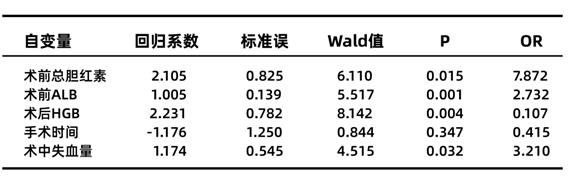 胰腺癌术后淀粉酶升高是胰瘘么,胰腺癌术后防止复发化疗方案
