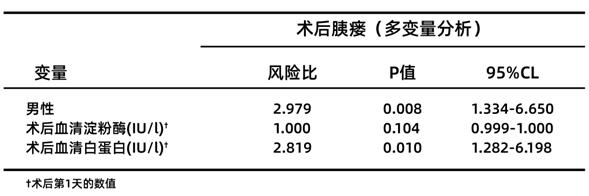 胰腺癌术后淀粉酶升高是胰瘘么,胰腺癌术后防止复发化疗方案