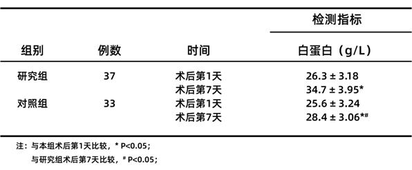 胰腺癌术后淀粉酶升高是胰瘘么,胰腺癌术后防止复发化疗方案