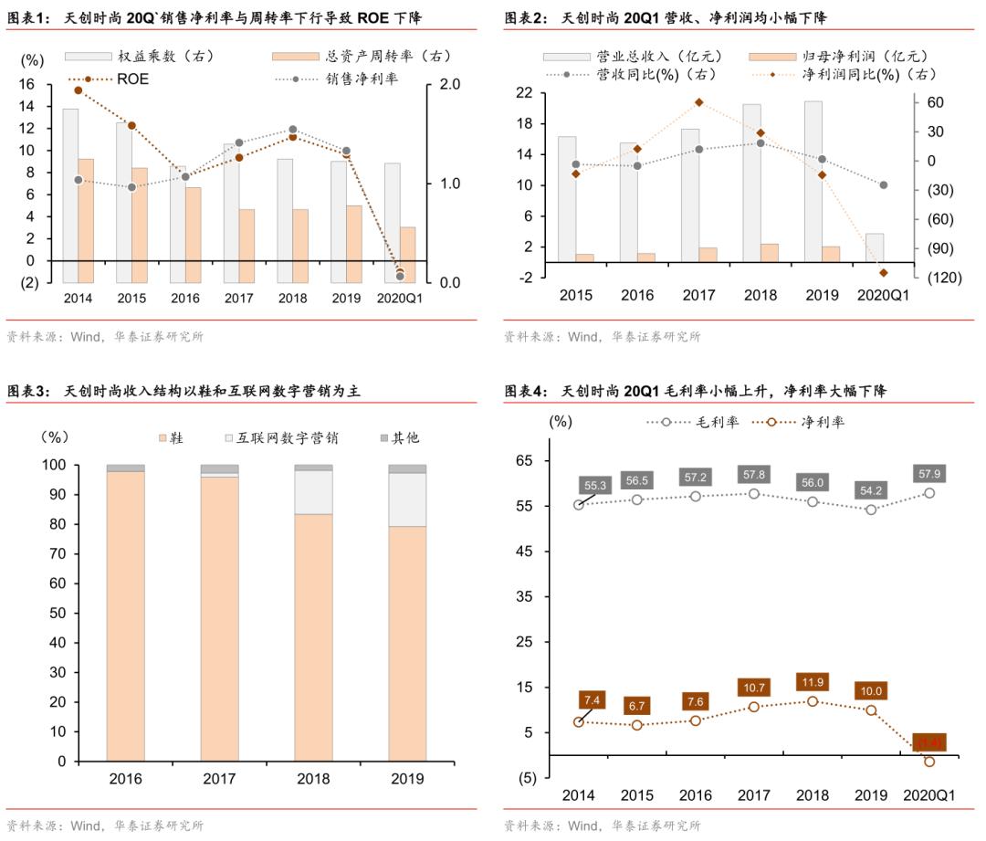 天创转债是一只优秀的可转债吗,天创时尚转债是利好吗