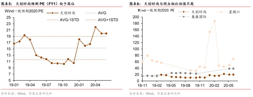 天创转债是一只优秀的可转债吗,天创时尚转债是利好吗