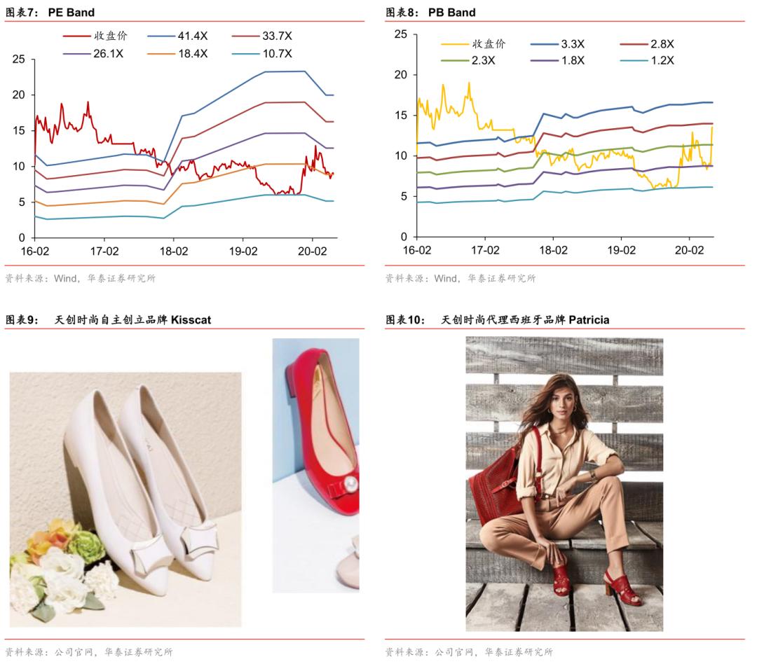 天创转债是一只优秀的可转债吗,天创时尚转债是利好吗