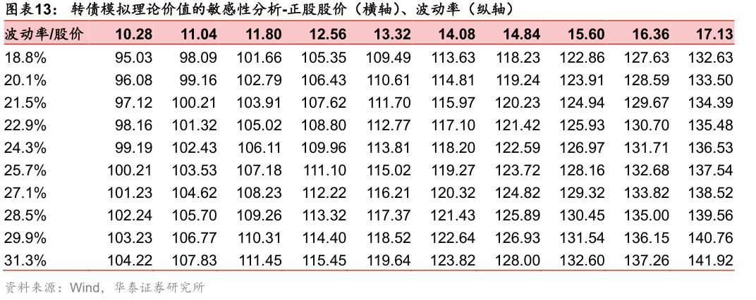 天创转债是一只优秀的可转债吗,天创时尚转债是利好吗