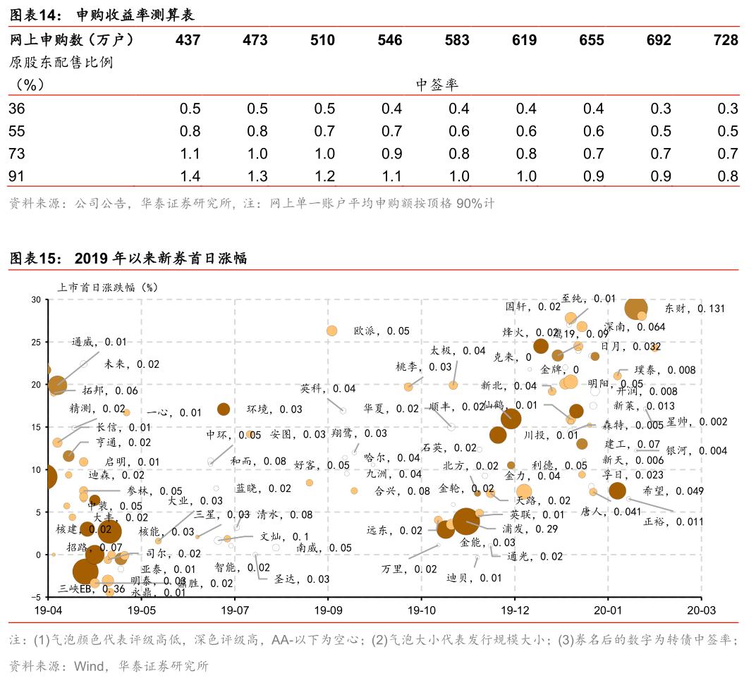 天创转债是一只优秀的可转债吗,天创时尚转债是利好吗