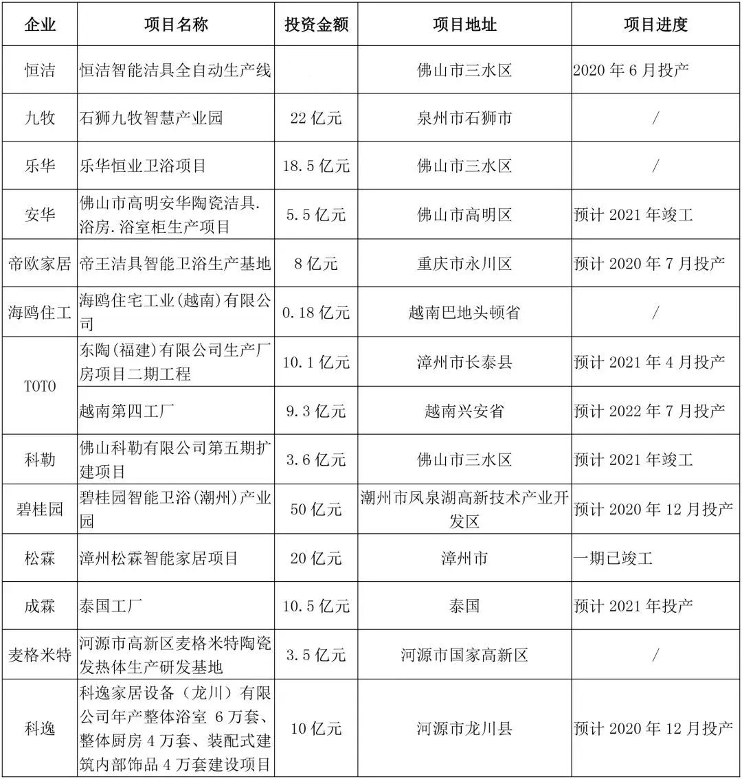 九牧恒洁toto科勒,九牧集团投资