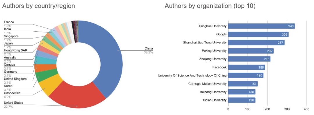 cvpr论文详解,cvpr2023最佳论文
