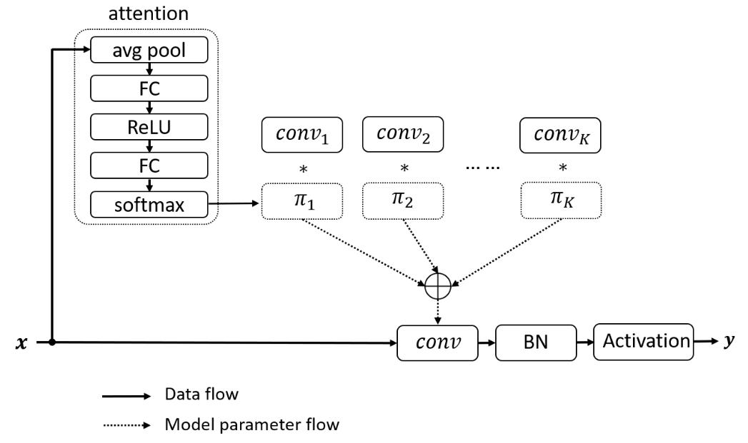 cvpr论文详解,cvpr2023最佳论文