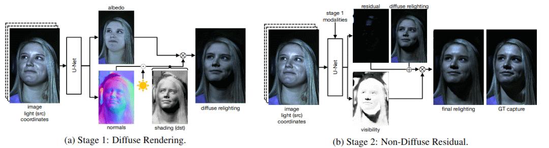 cvpr论文详解,cvpr2023最佳论文