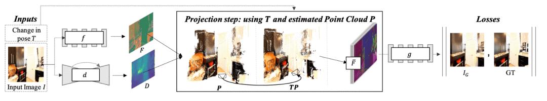 cvpr论文详解,cvpr2023最佳论文