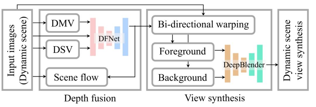 cvpr论文详解,cvpr2023最佳论文
