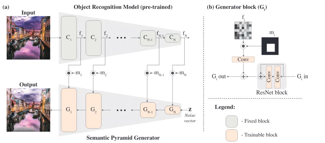 cvpr论文详解,cvpr2023最佳论文