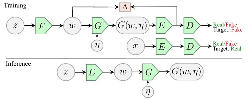 cvpr论文详解,cvpr2023最佳论文